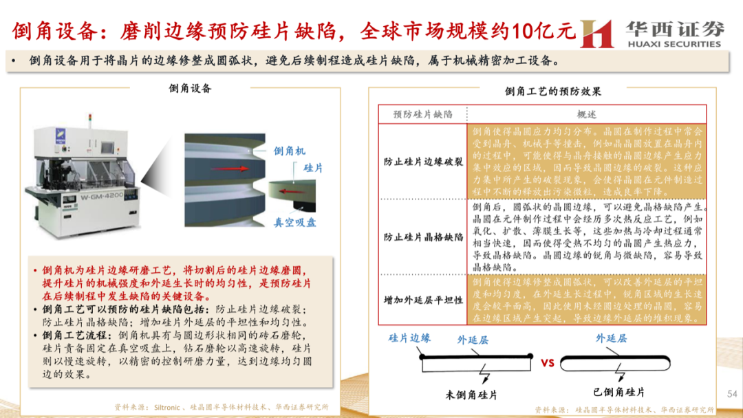大硅片深度報告：半導材料第一藍海的圖53