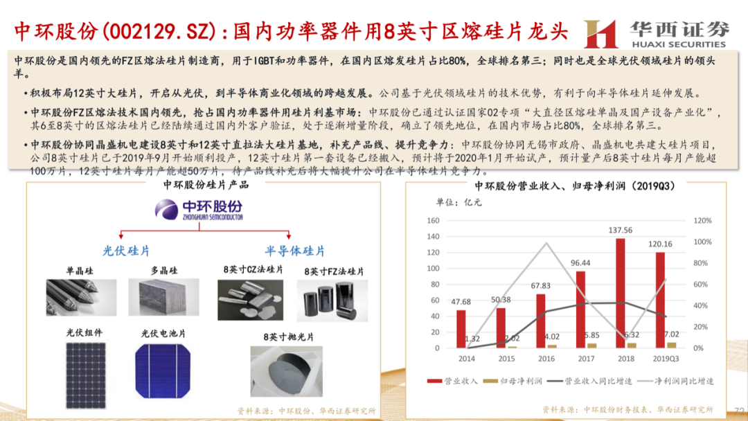 大硅片深度報告：半導材料第一藍海的圖71