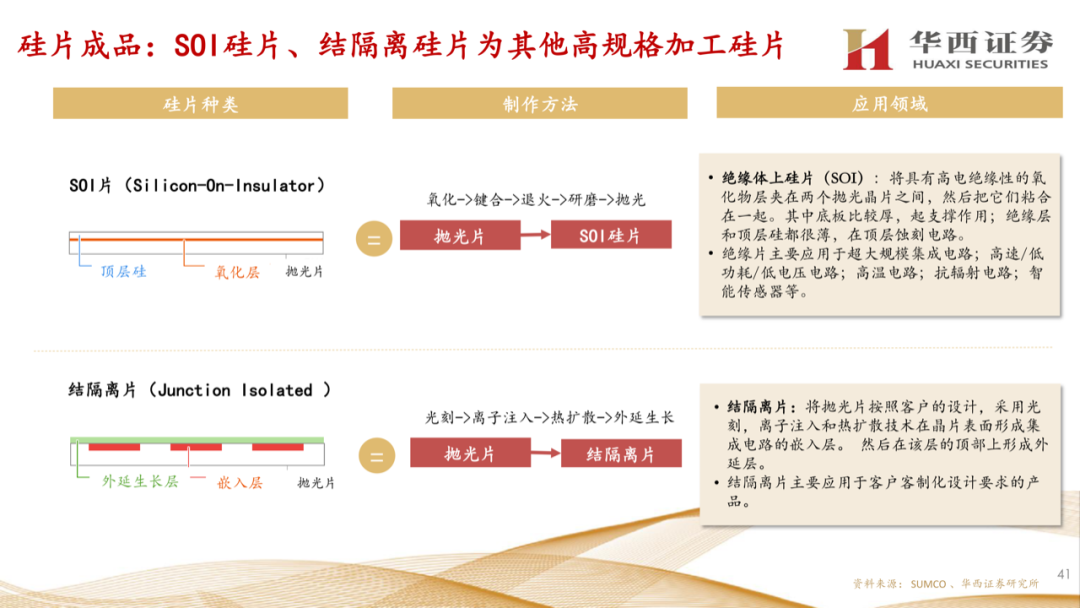 大硅片深度報告：半導材料第一藍海的圖40