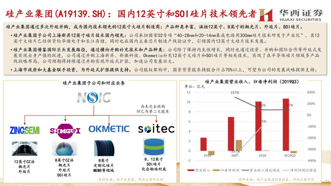 大硅片深度報告：半導材料第一藍海的圖72