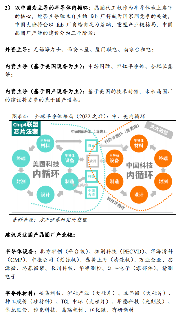 詳解美國芯片法案對全球半導體競爭格局的影響的圖4