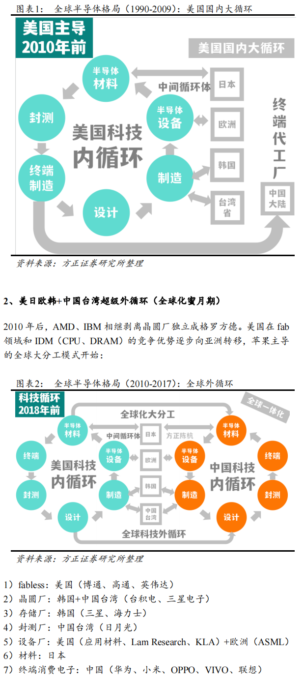 詳解美國芯片法案對全球半導體競爭格局的影響的圖2