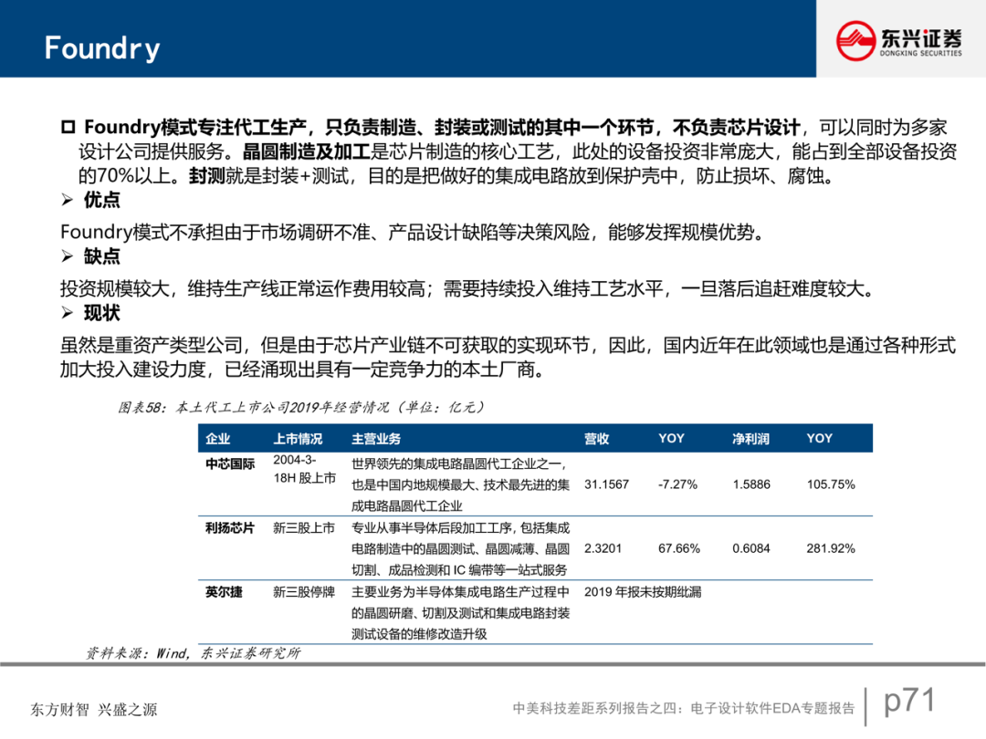 電子設計軟件EDA專題報告的圖61