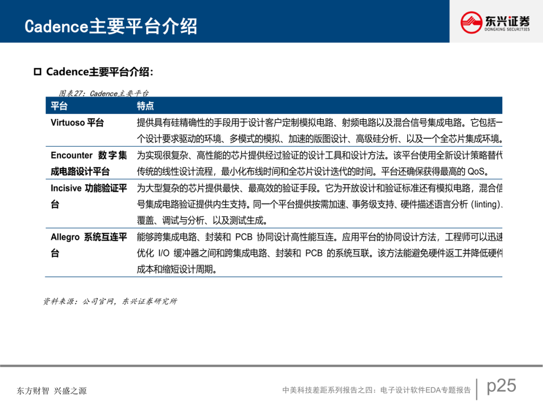 電子設計軟件EDA專題報告的圖26
