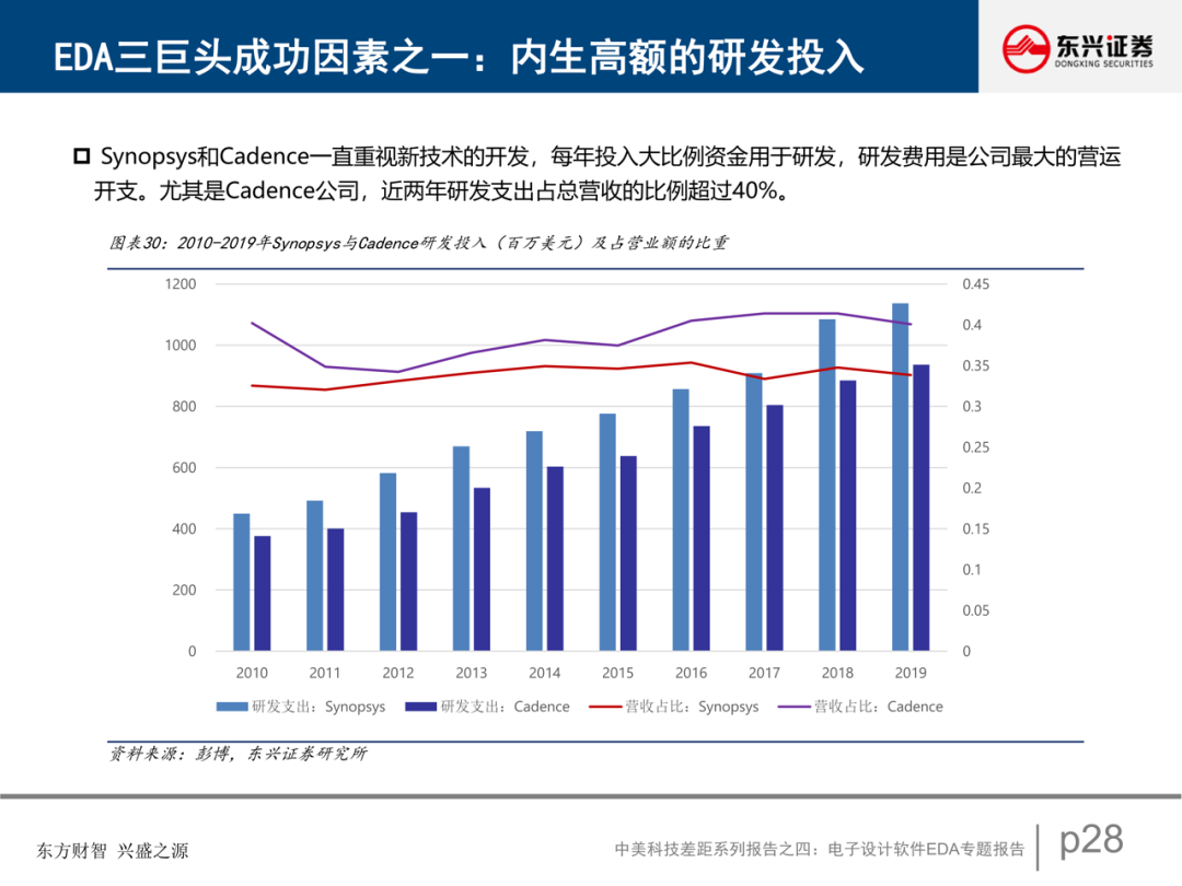 電子設計軟件EDA專題報告的圖29