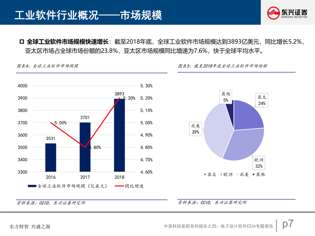電子設計軟件EDA專題報告的圖8