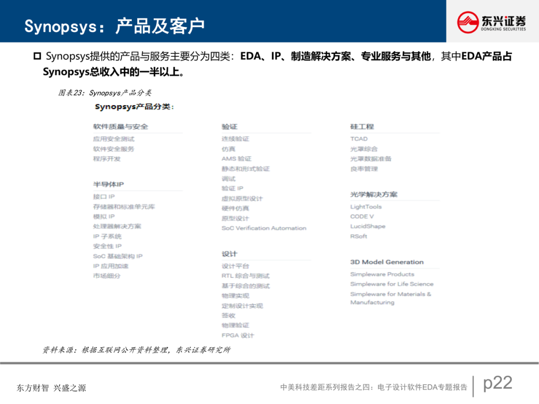 電子設計軟件EDA專題報告的圖23