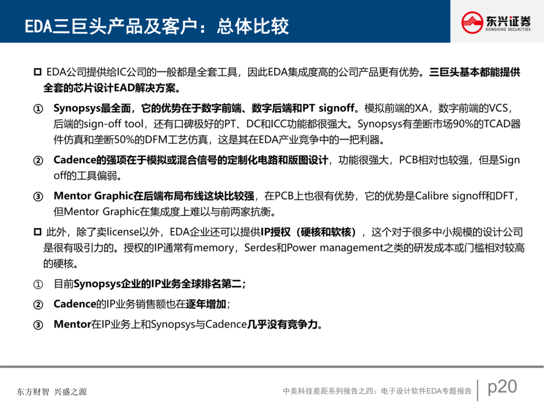 電子設計軟件EDA專題報告的圖21