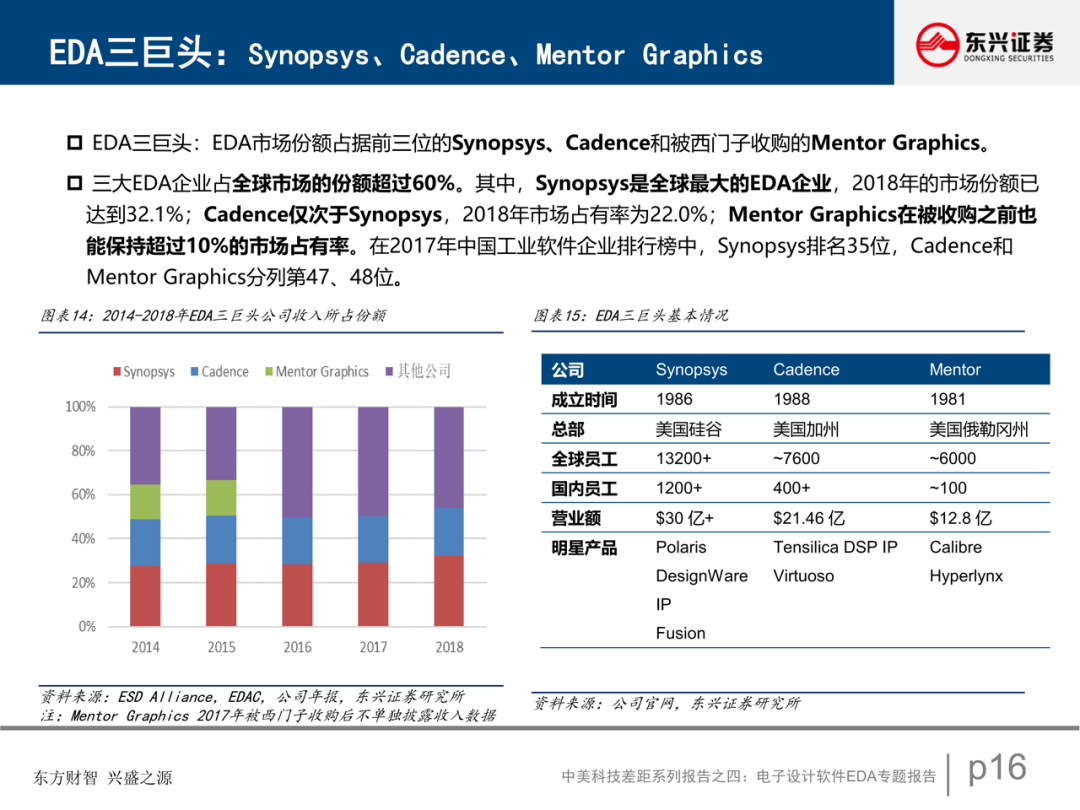 電子設計軟件EDA專題報告的圖17