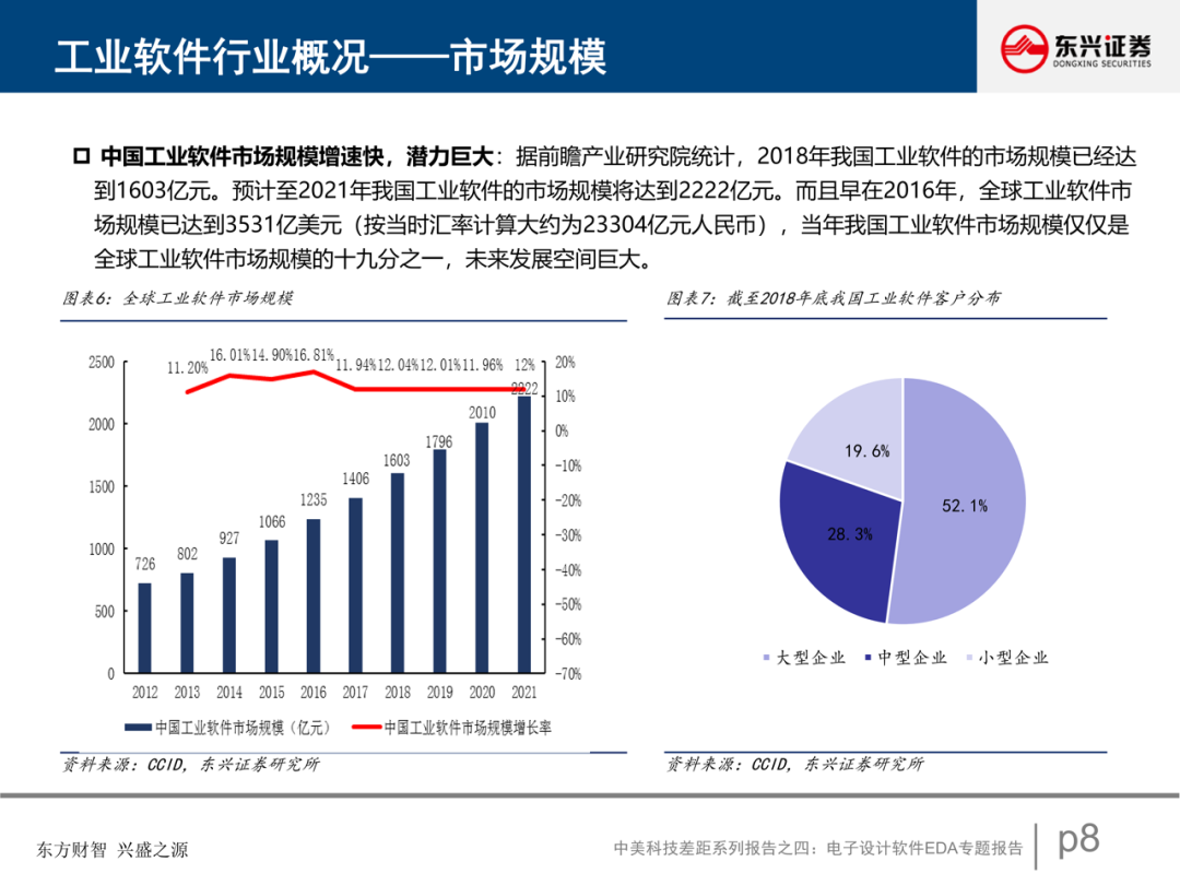 電子設計軟件EDA專題報告的圖9