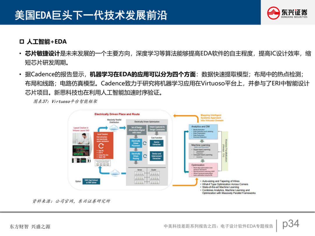 電子設計軟件EDA專題報告的圖35