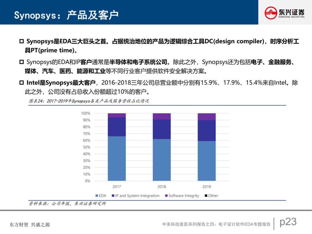 電子設計軟件EDA專題報告的圖24