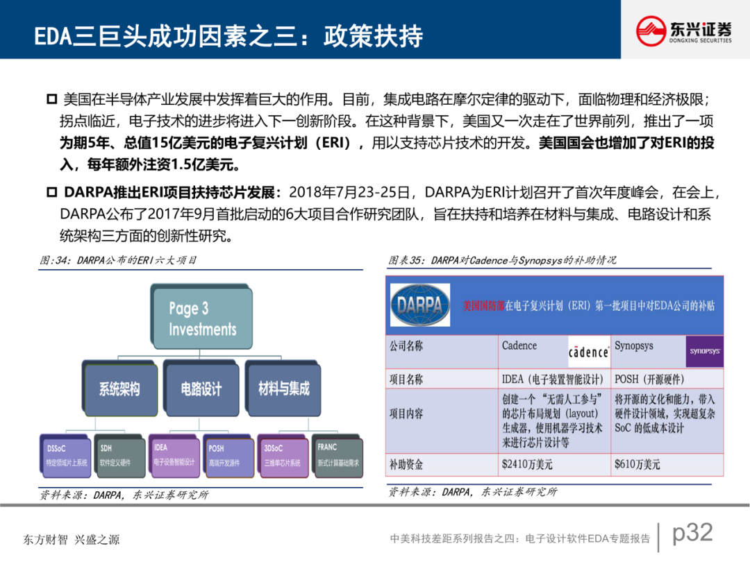 電子設計軟件EDA專題報告的圖33