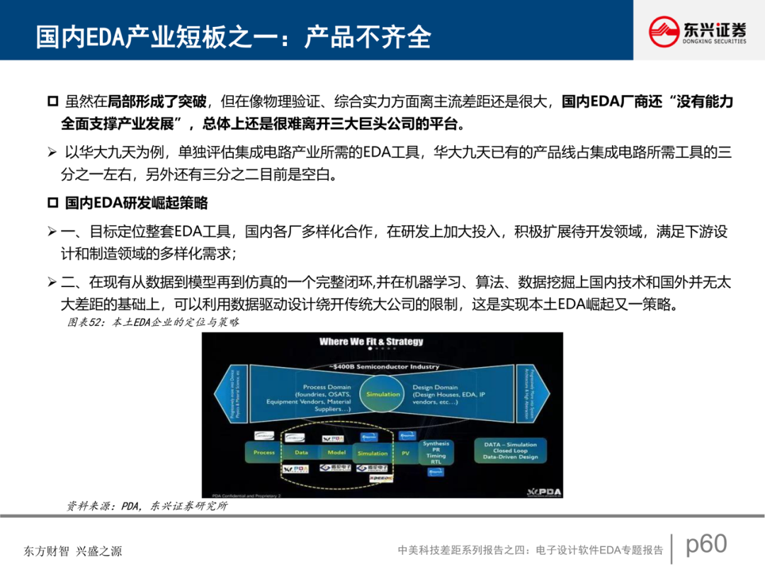 電子設計軟件EDA專題報告的圖50
