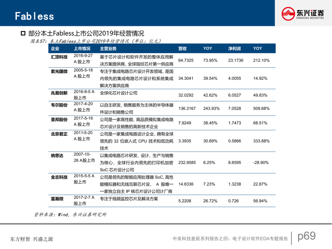 電子設計軟件EDA專題報告的圖59