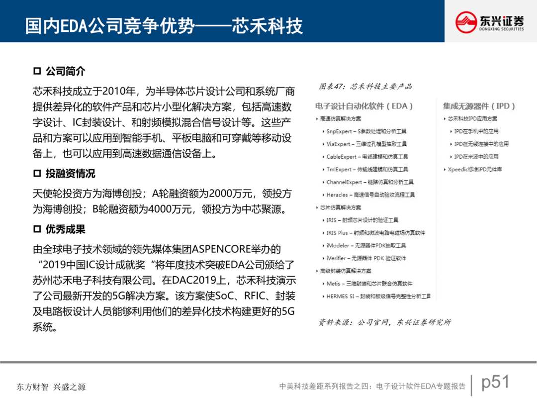 電子設計軟件EDA專題報告的圖43