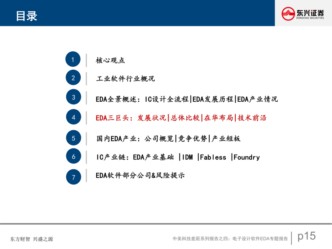 電子設計軟件EDA專題報告的圖16