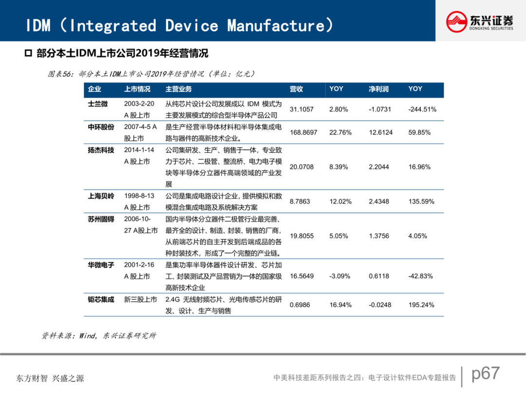 電子設計軟件EDA專題報告的圖57