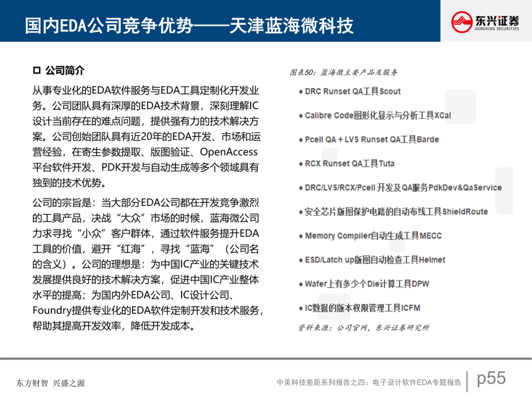 電子設計軟件EDA專題報告的圖47
