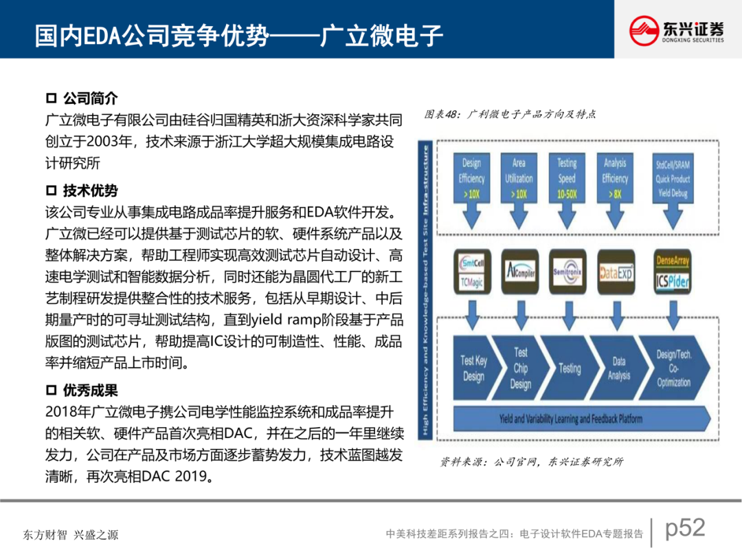 電子設計軟件EDA專題報告的圖44