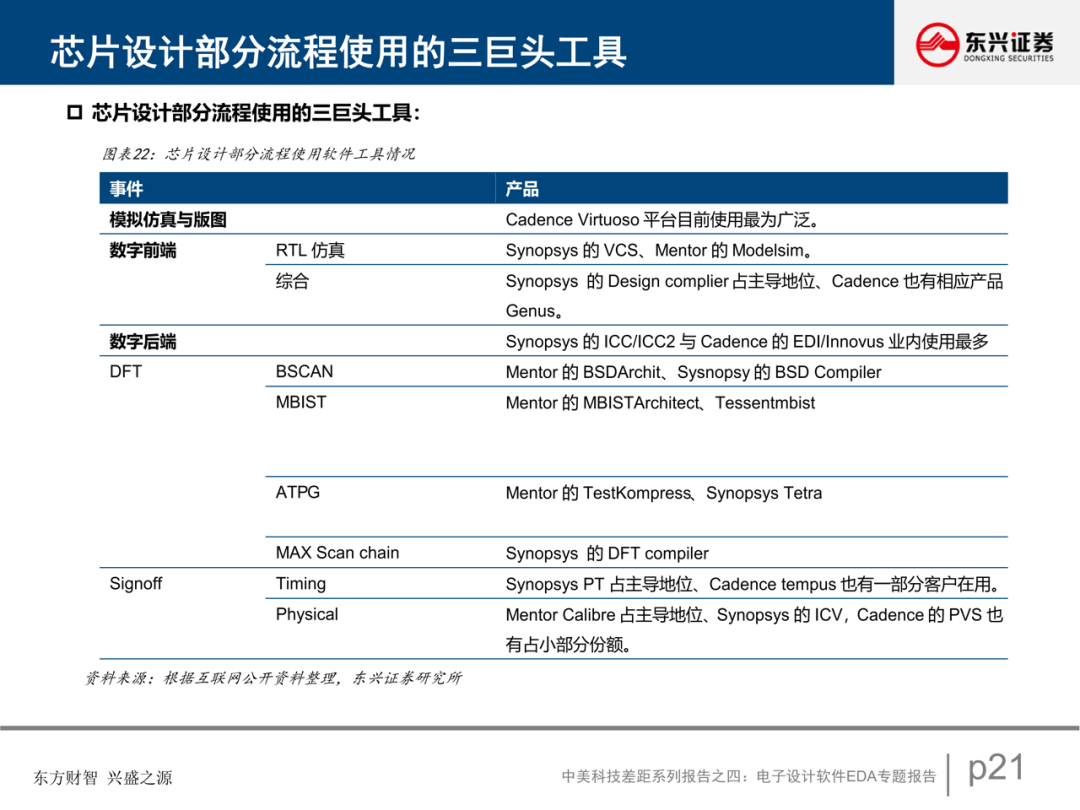 電子設計軟件EDA專題報告的圖22