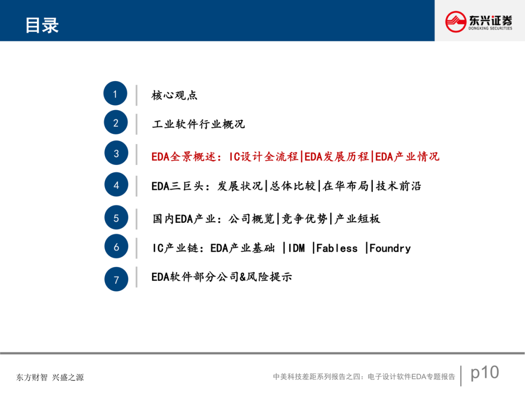 電子設計軟件EDA專題報告的圖11