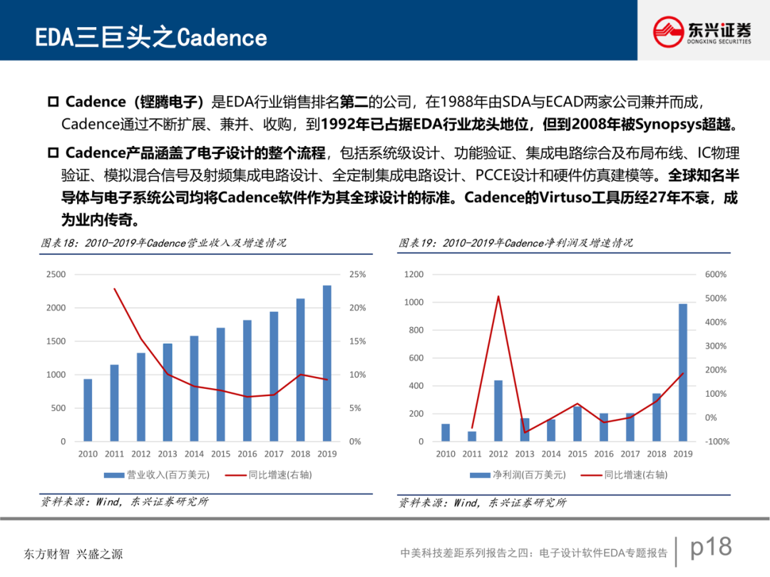 電子設計軟件EDA專題報告的圖19