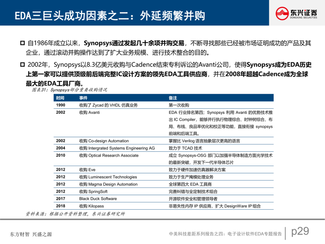 電子設計軟件EDA專題報告的圖30