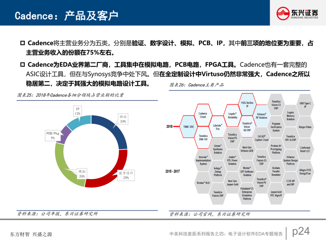 電子設計軟件EDA專題報告的圖25
