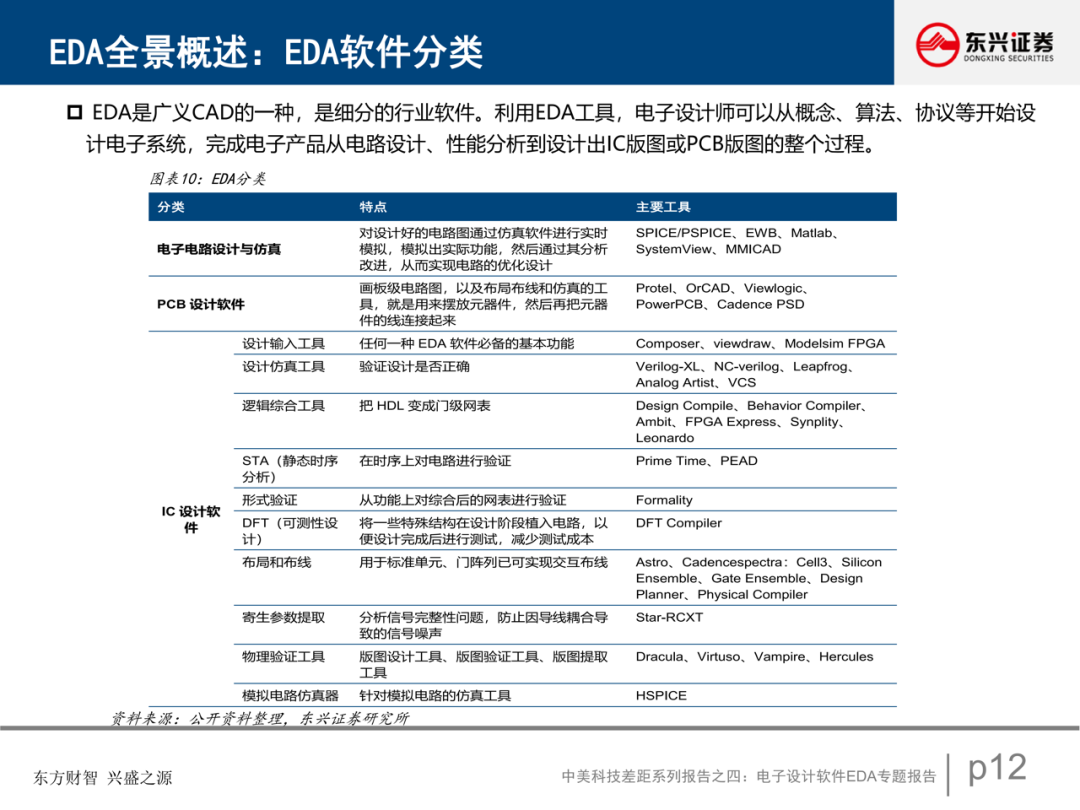 電子設計軟件EDA專題報告的圖13