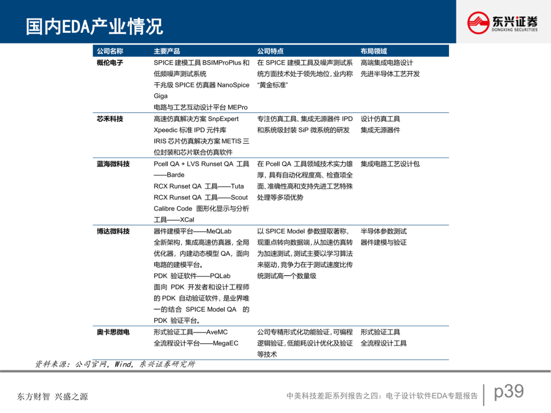 電子設計軟件EDA專題報告的圖40