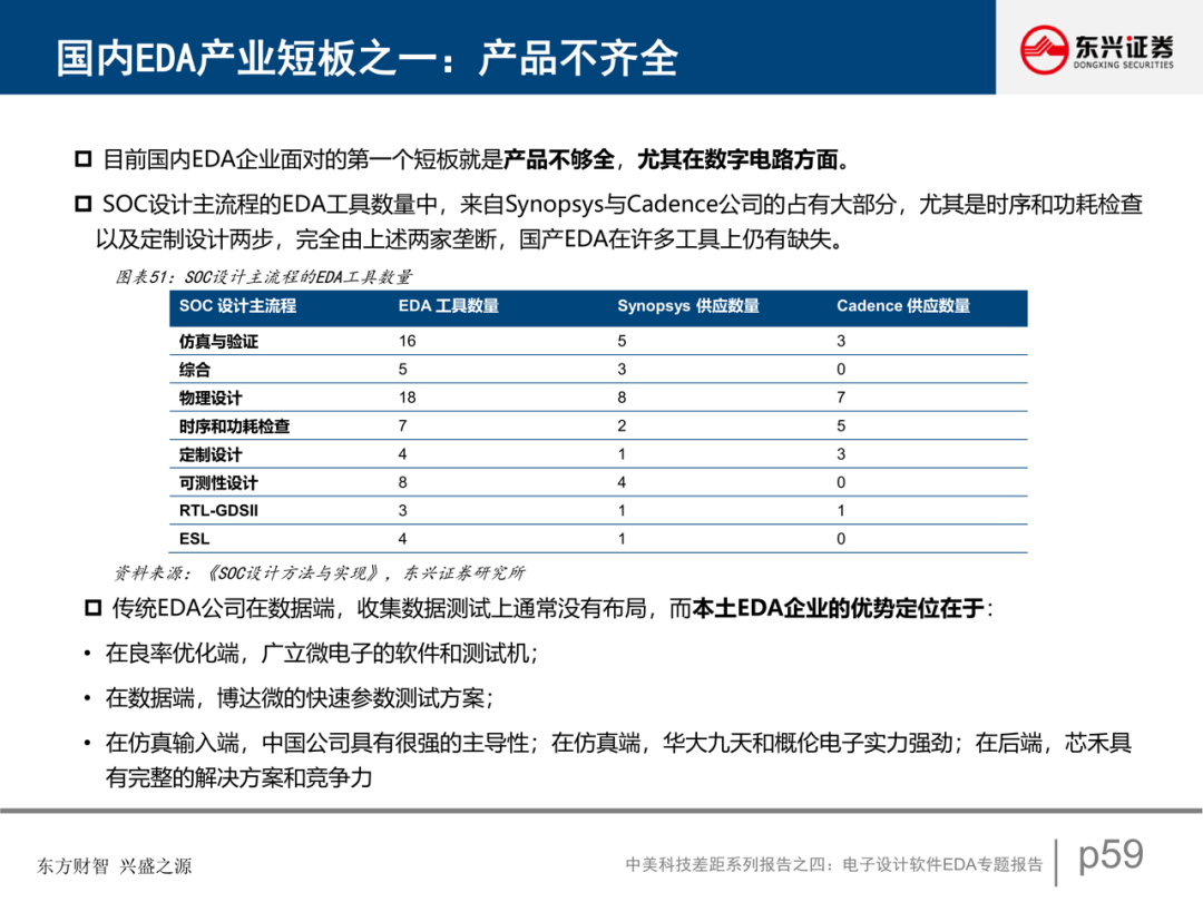 電子設計軟件EDA專題報告的圖49