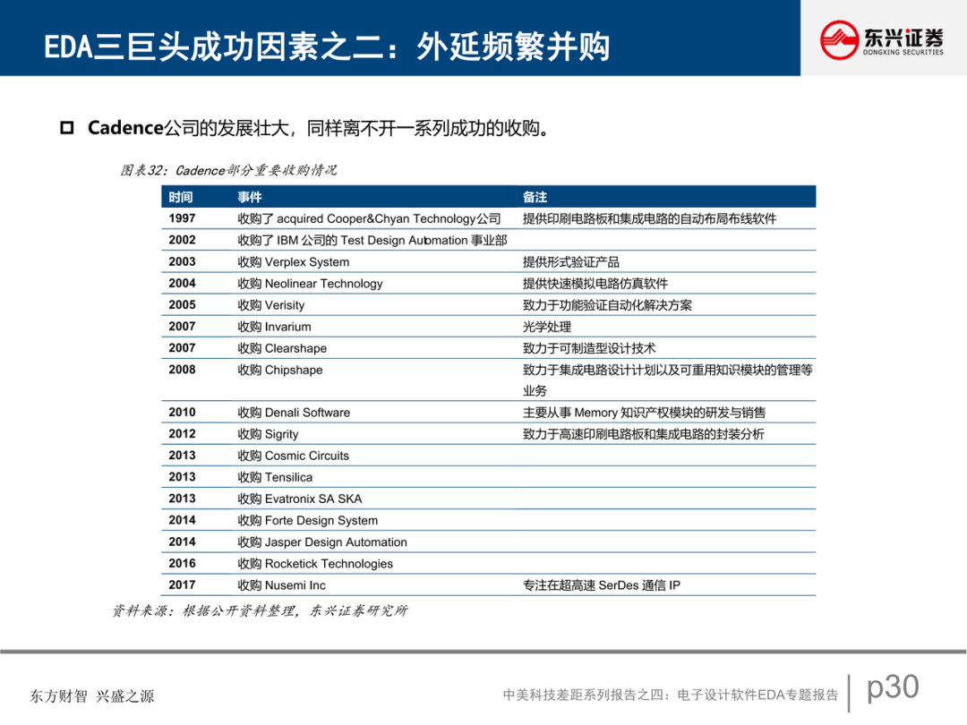 電子設計軟件EDA專題報告的圖31
