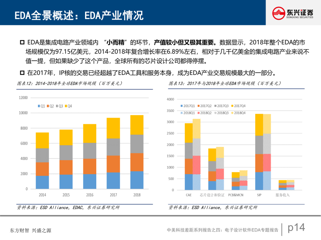 電子設計軟件EDA專題報告的圖15