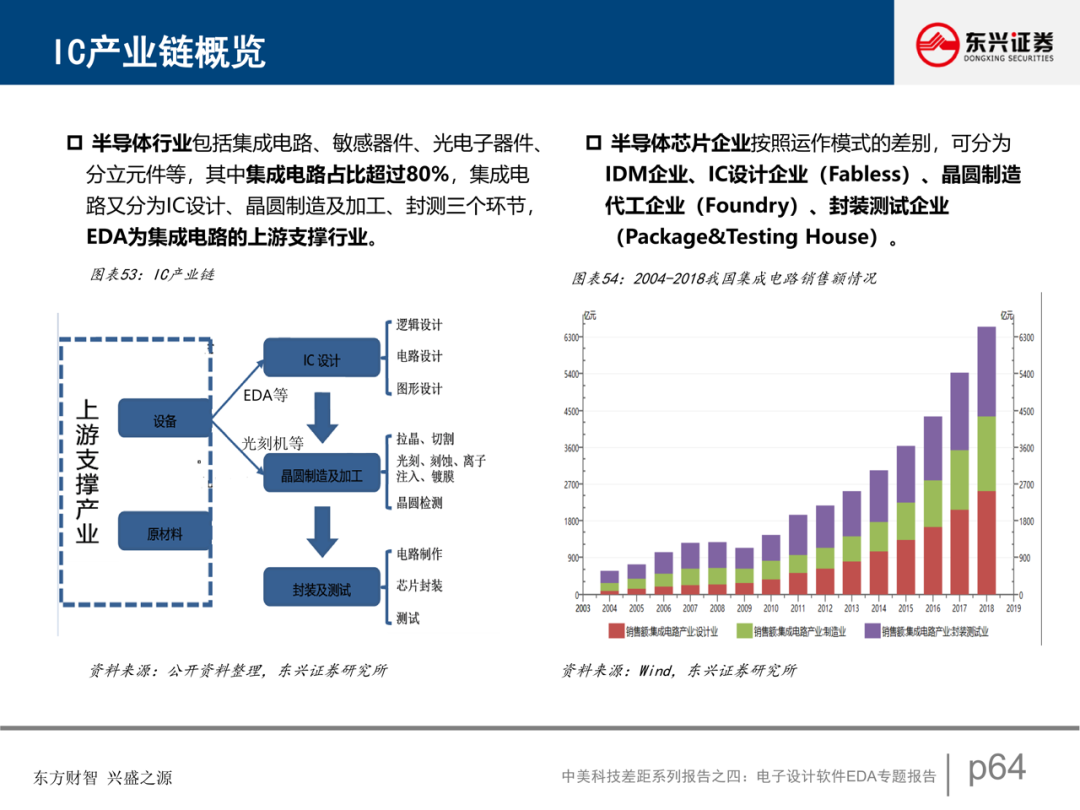 電子設計軟件EDA專題報告的圖54