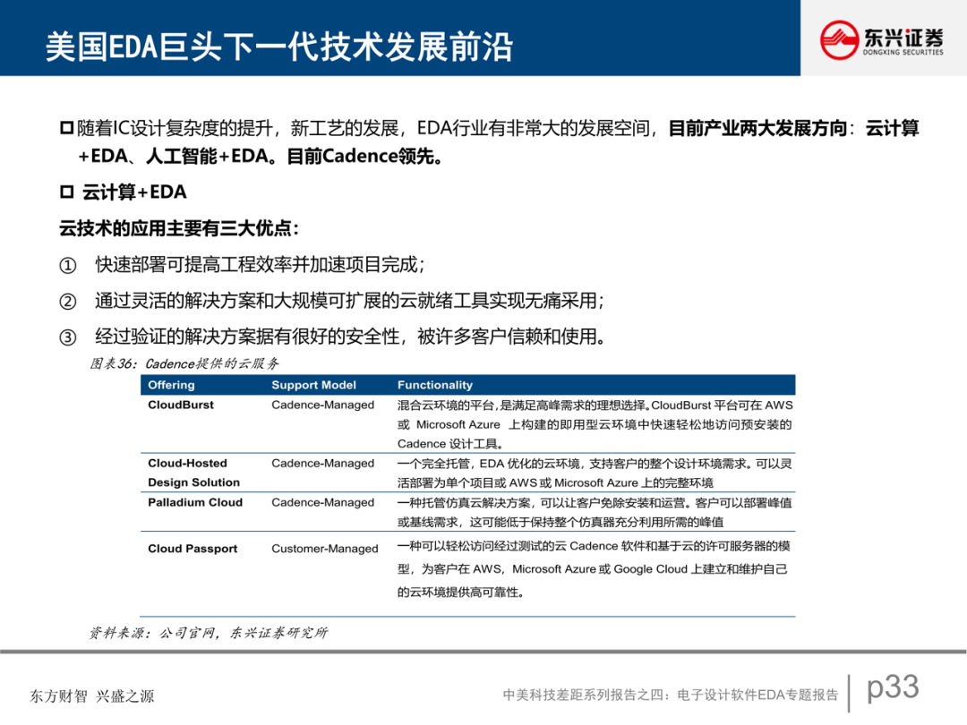 電子設計軟件EDA專題報告的圖34