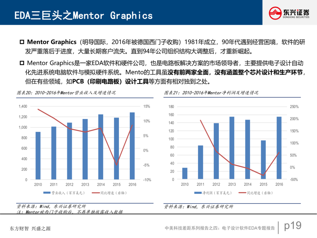 電子設計軟件EDA專題報告的圖20