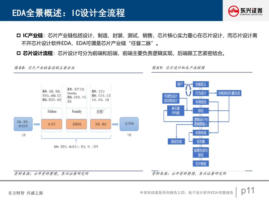 電子設計軟件EDA專題報告的圖12