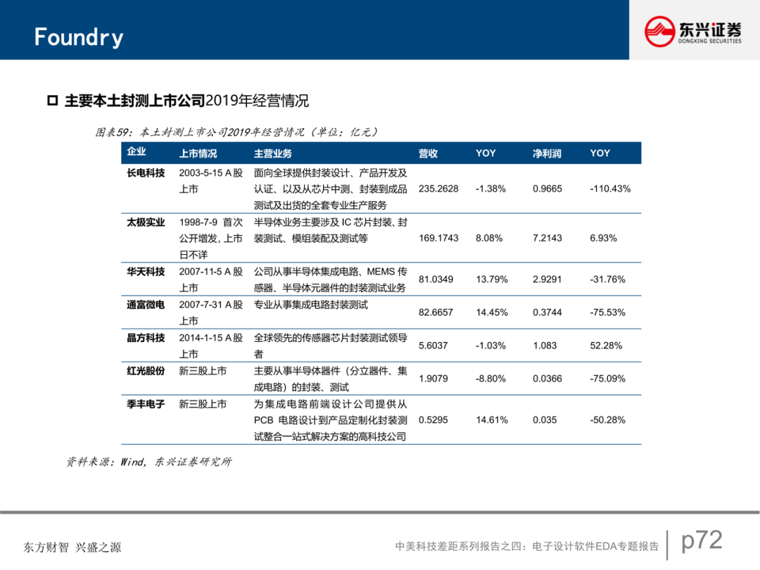 電子設計軟件EDA專題報告的圖62