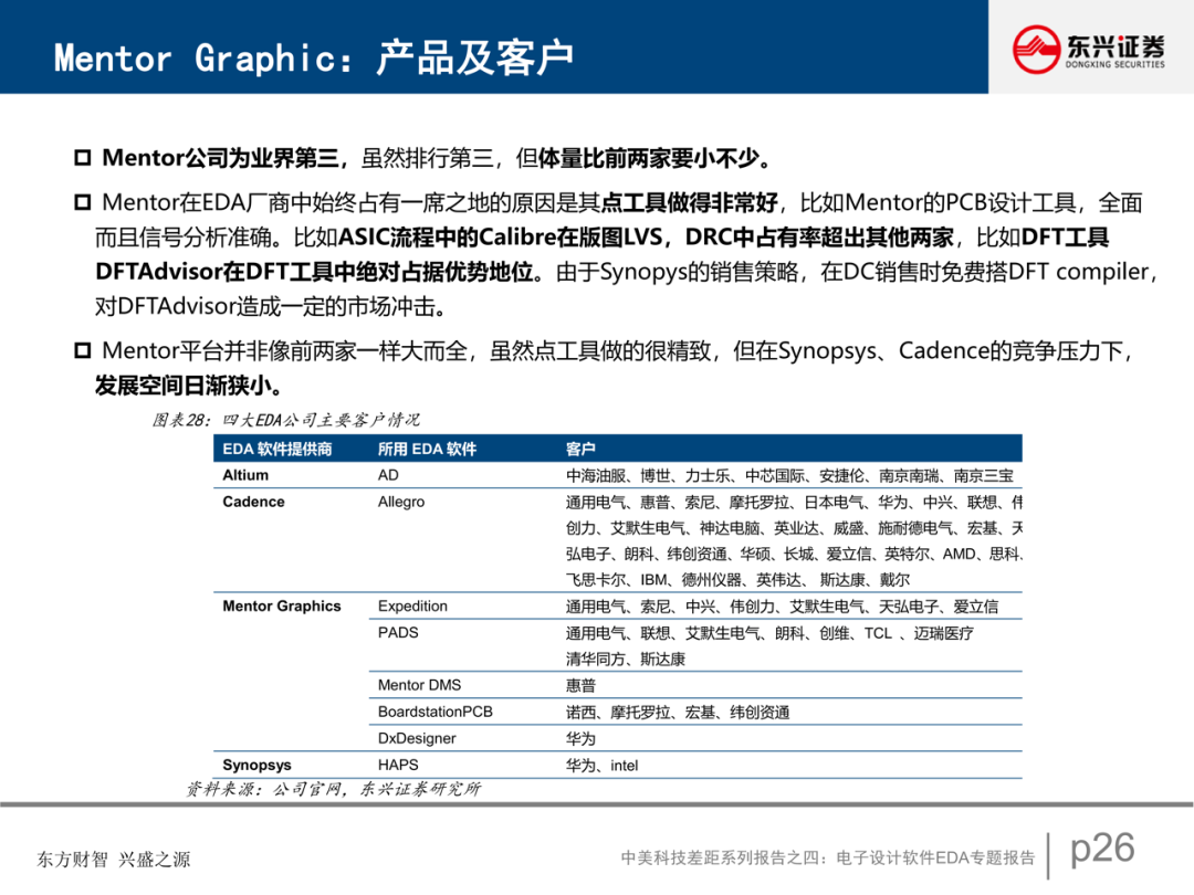 電子設計軟件EDA專題報告的圖27