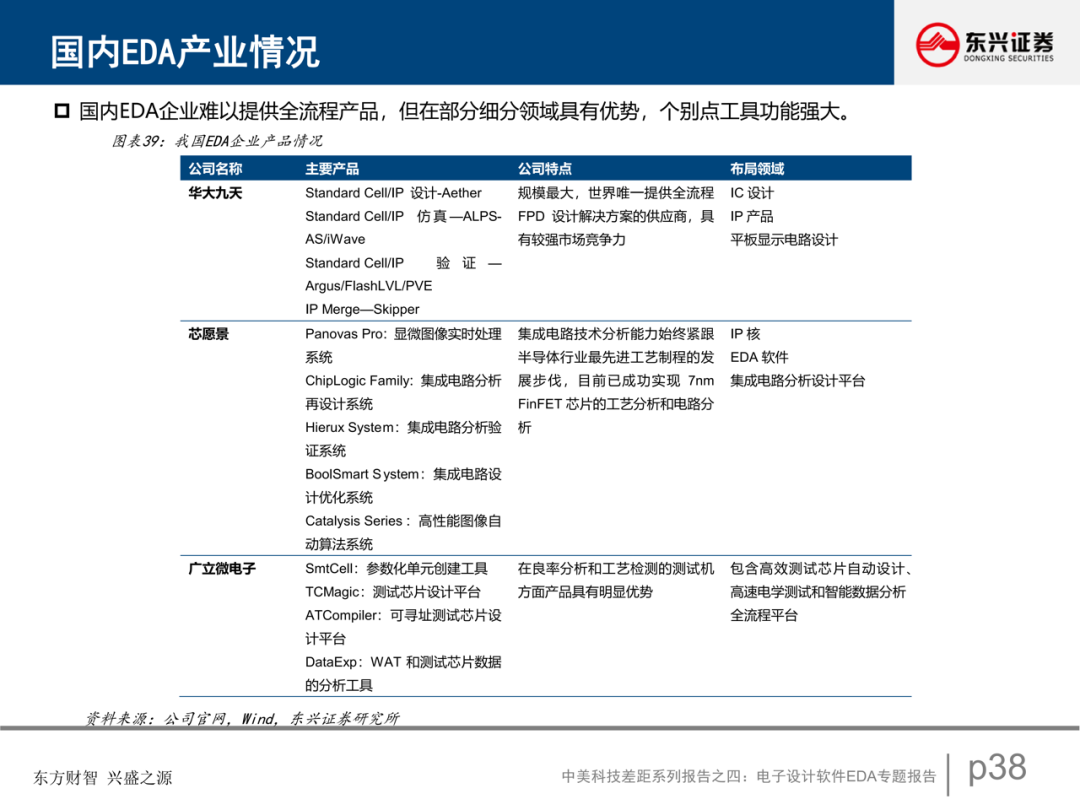 電子設計軟件EDA專題報告的圖39