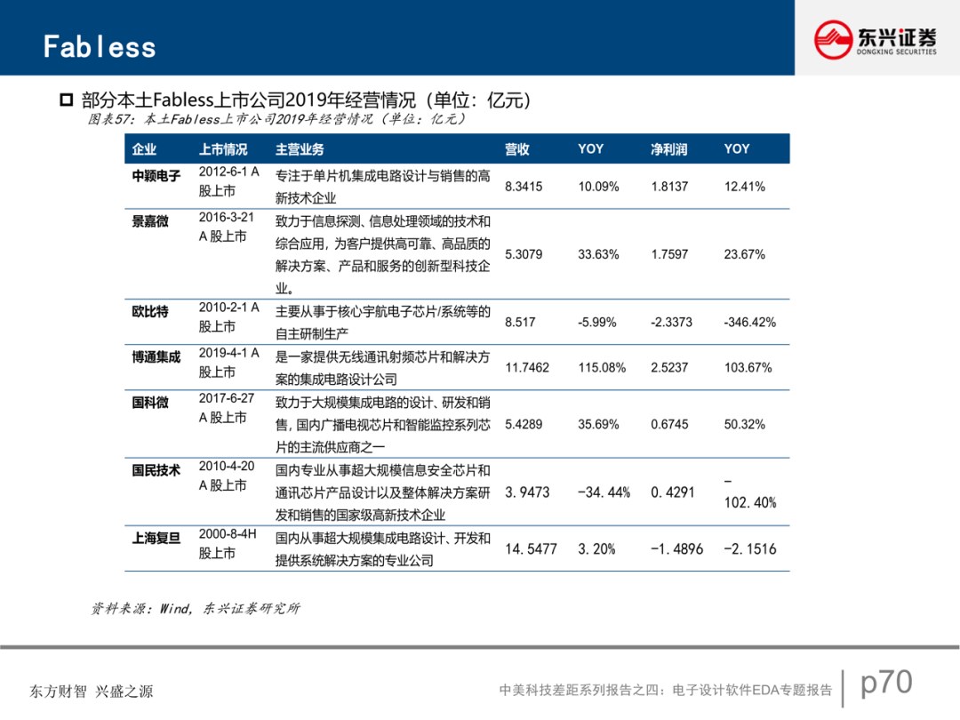 電子設計軟件EDA專題報告的圖60