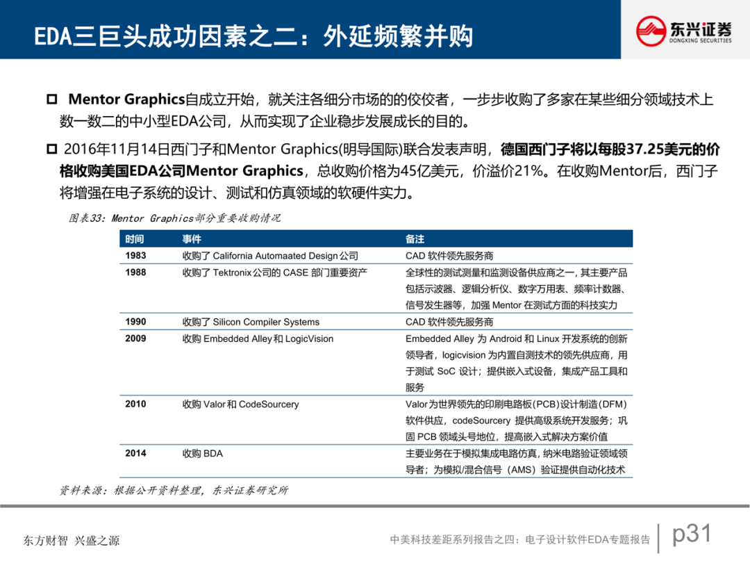 電子設計軟件EDA專題報告的圖32