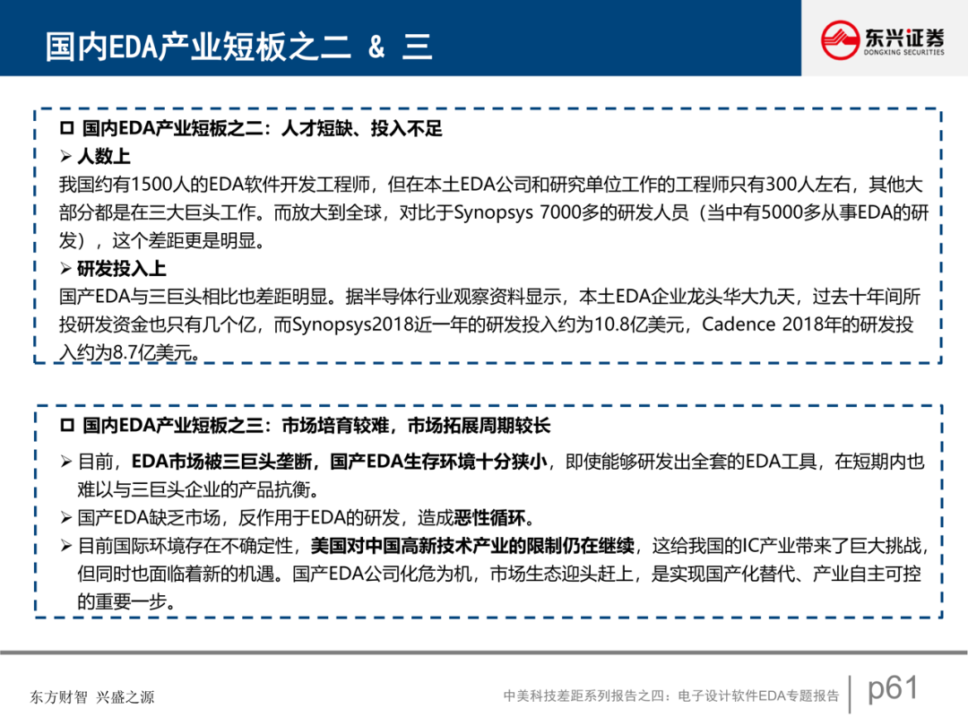 電子設計軟件EDA專題報告的圖51