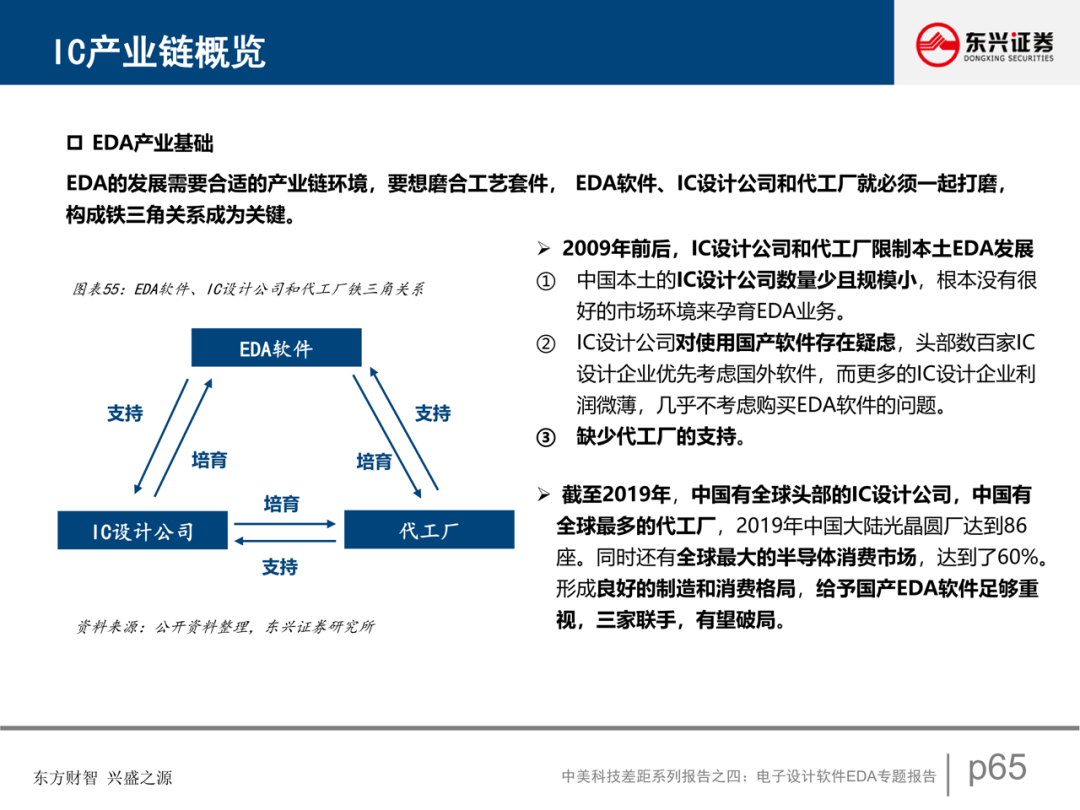 電子設計軟件EDA專題報告的圖55