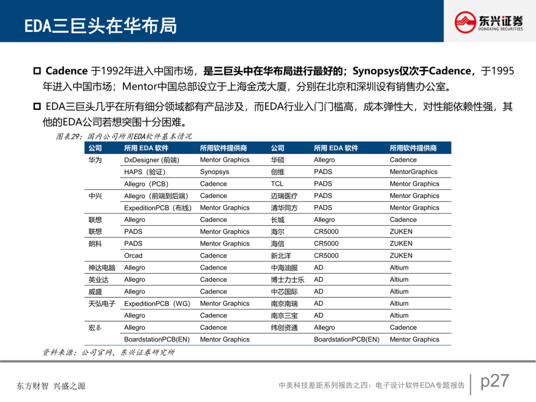 電子設計軟件EDA專題報告的圖28