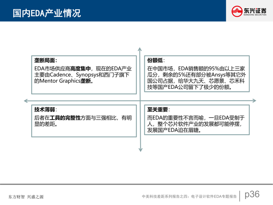 電子設計軟件EDA專題報告的圖37