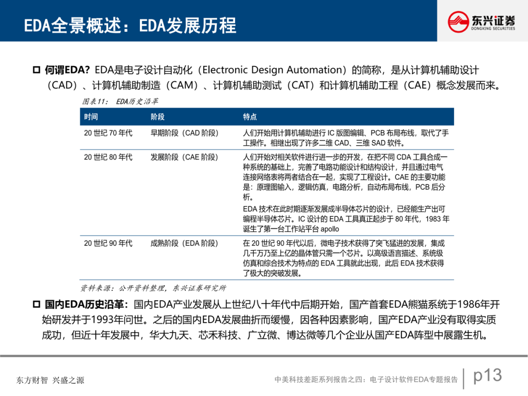 電子設計軟件EDA專題報告的圖14