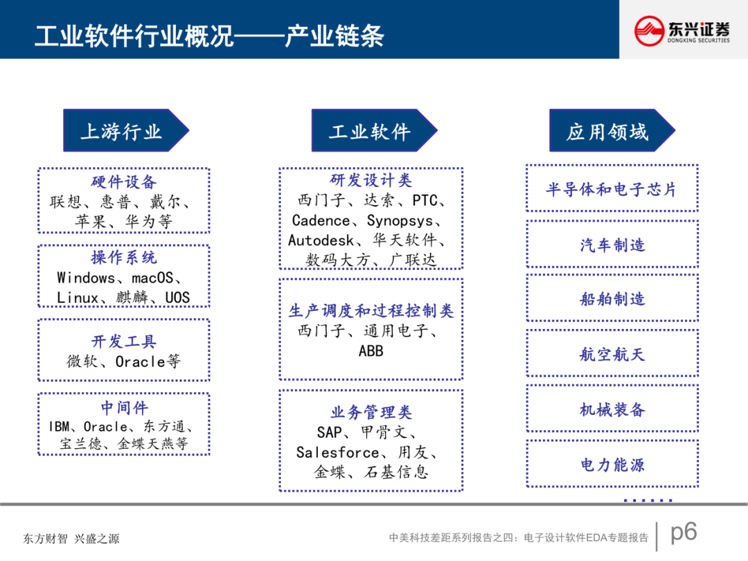 電子設計軟件EDA專題報告的圖7