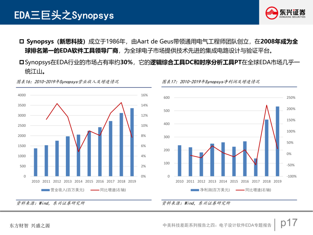 電子設計軟件EDA專題報告的圖18